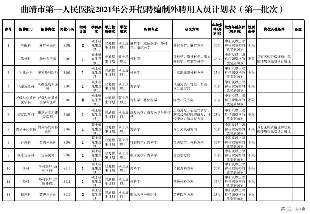 曲靖市第一人民医院2021年公开招聘